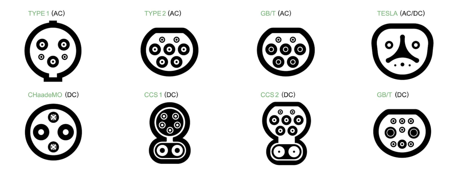 EV Plug Point Types