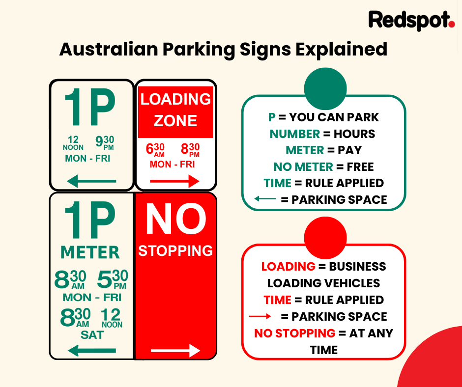 Understanding Australian parking signs